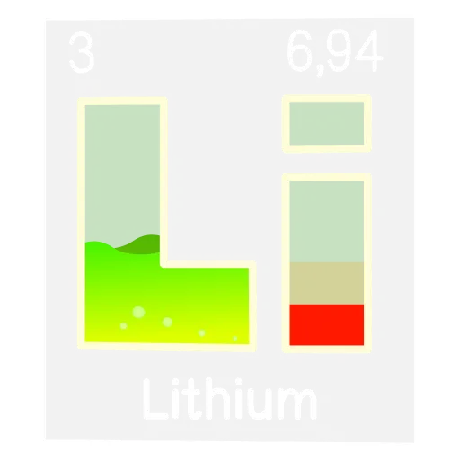 Стикер 4 Periodic Table Emoji