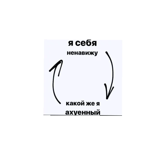 🖼 Стикер «Anime memes Аниме мемы» для Telegram