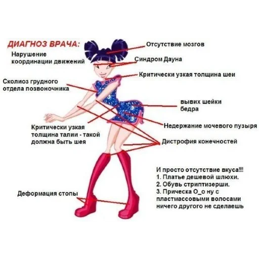 👩‍⚕ Стикер «WinxGovno» для Telegram