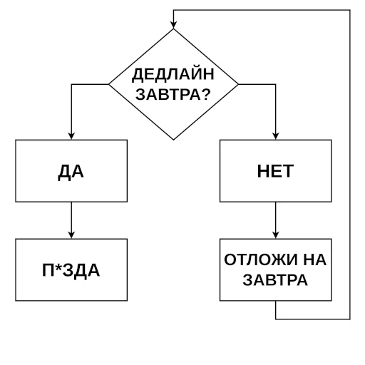 ☠️ Стикер «Экосистема» для Telegram