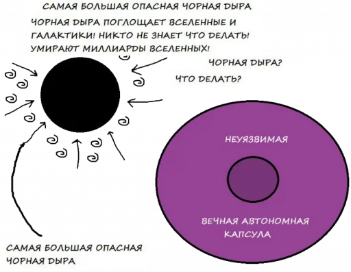 😱 Стикер «BOINCPROTEINE» для Telegram