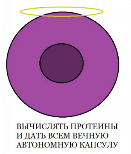 😇 Стикер «BOINCPROTEINE» для Telegram