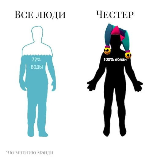 🧍 Стикер «ЧЕСТЕРОМАНИЯ» для Telegram