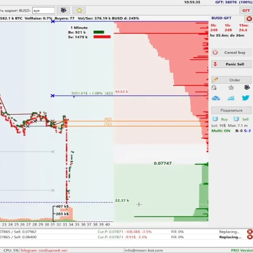 🕵️‍♀️ Стикер «crypto trader gigachad starter» для Telegram