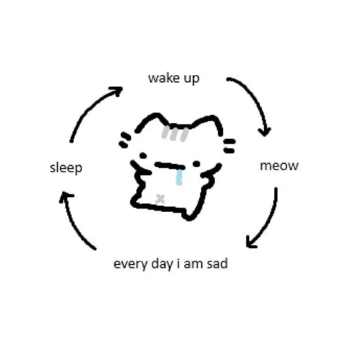 🐶 Стикер «Doodle cats» для Telegram