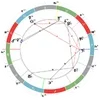 Стикер 15 Astrology