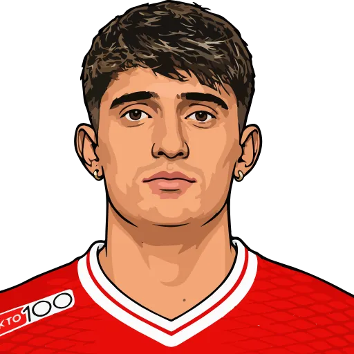 ♦️ Эмодзи «FC SPARTAK» для Telegram