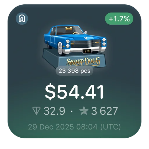 🛻 Стикер «Gifts TG» для Telegram