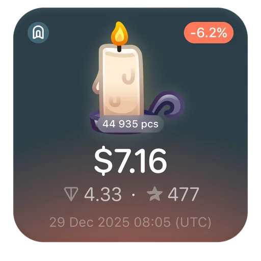 🕯 Стикер «Gifts TG» для Telegram