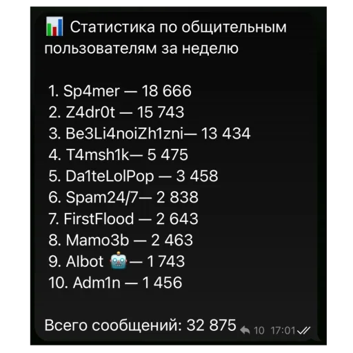 🫥 Стикер «Pepe Memes» для Telegram
