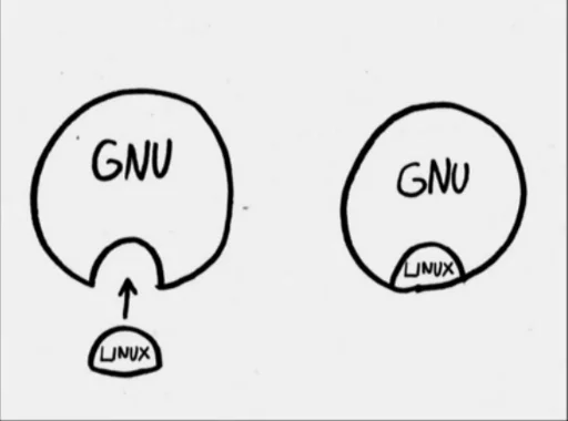 🖥 Стикер «GNU/Memes» для Telegram