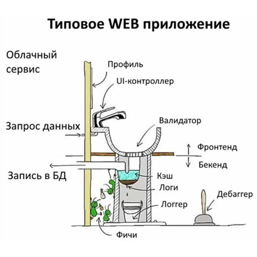 🚰 Стикер «it1» для Telegram