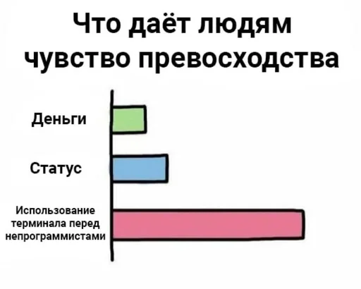 🌟 Стикер «IT2» для Telegram
