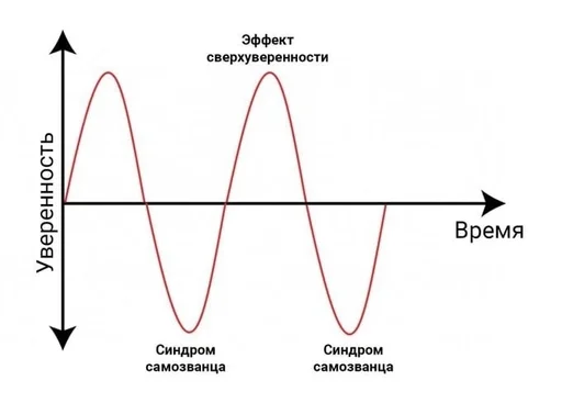 🌟 Стикер «IT2» для Telegram