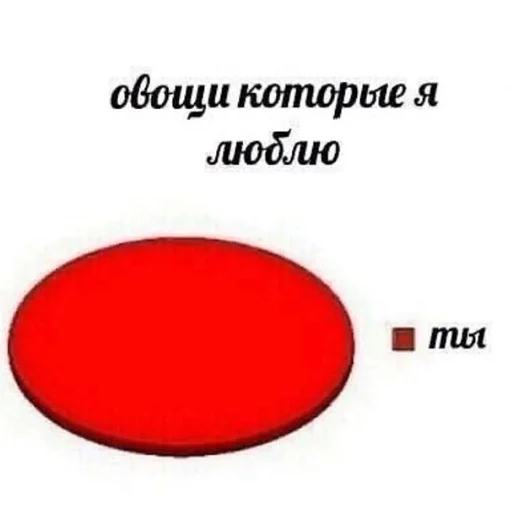 🥰 Стикер «❤❤❤» для Telegram