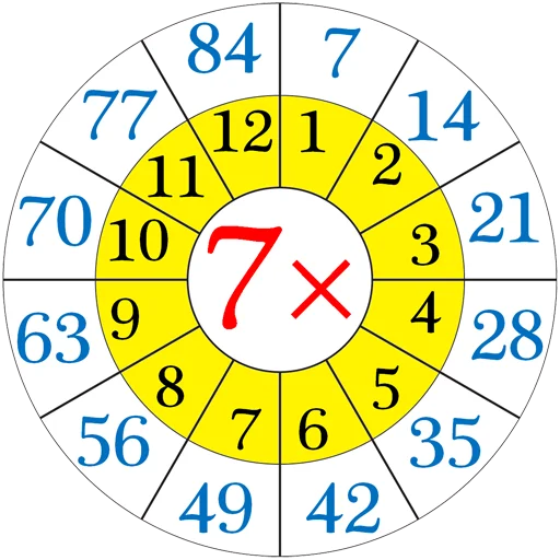 ✖️ Стикер «Multiplication Tables» для Telegram