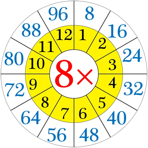 ✖️ Стикер «Multiplication Tables» для Telegram