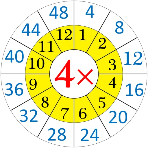 ✖️ Стикер «Multiplication Tables» для Telegram