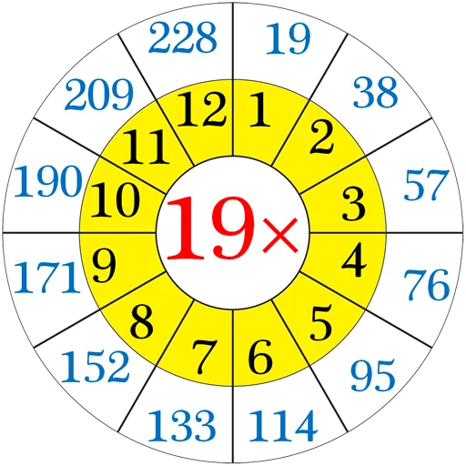 ✖️ Стикер «Multiplication Tables» для Telegram