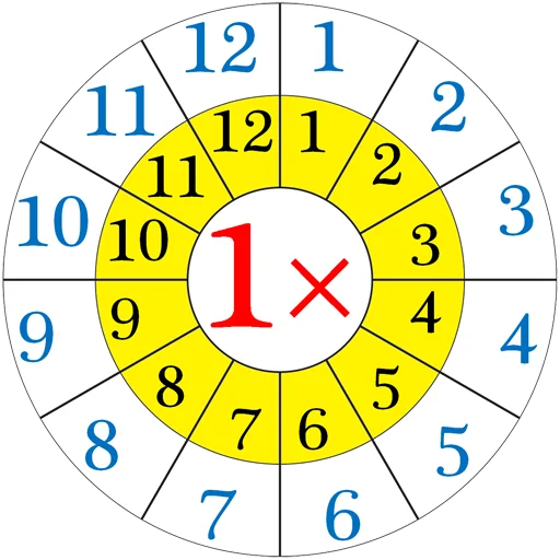 Стикерпак Multiplication Tables для Telegram