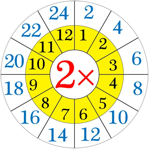 ✖️ Стикер «Multiplication Tables» для Telegram