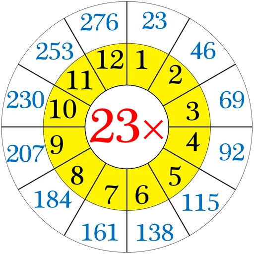 ✖️ Стикер «Multiplication Tables» для Telegram