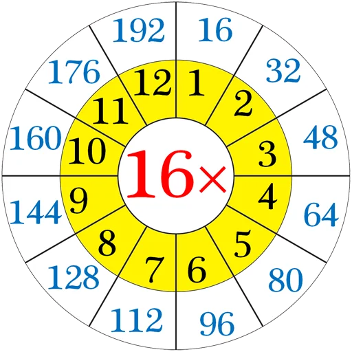 ✖️ Стикер «Multiplication Tables» для Telegram