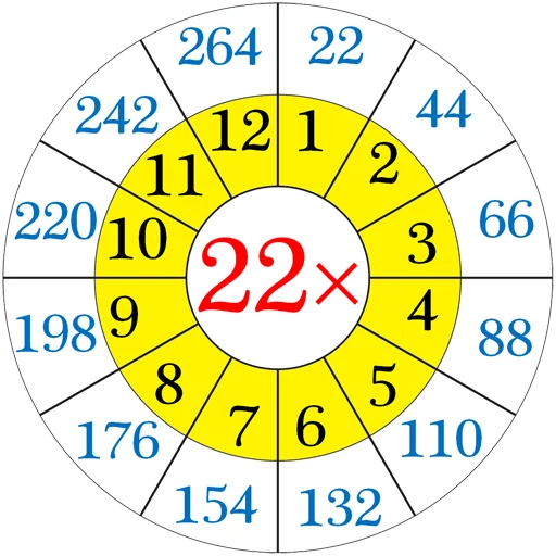 ✖️ Стикер «Multiplication Tables» для Telegram
