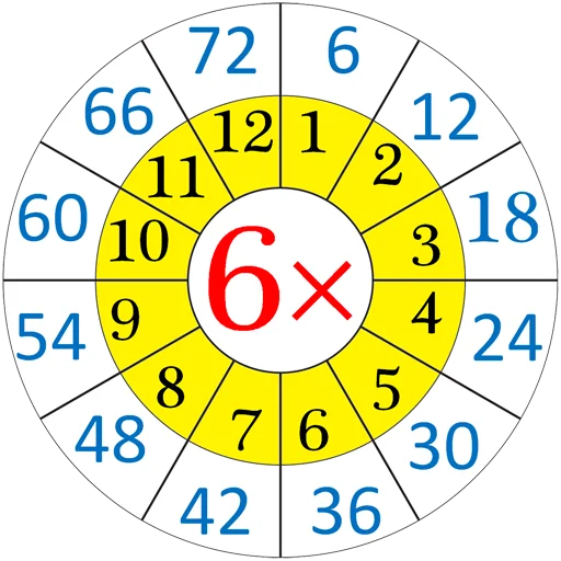 ✖️ Стикер «Multiplication Tables» для Telegram
