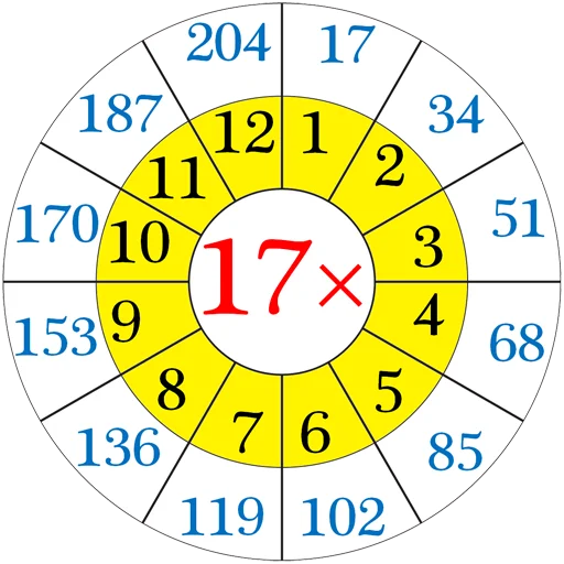 ✖️ Стикер «Multiplication Tables» для Telegram