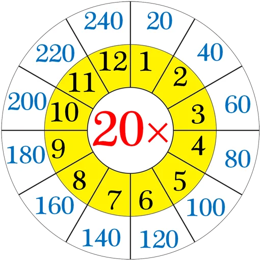 ✖️ Стикер «Multiplication Tables» для Telegram