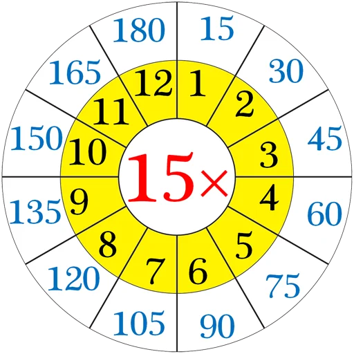 ✖️ Стикер «Multiplication Tables» для Telegram
