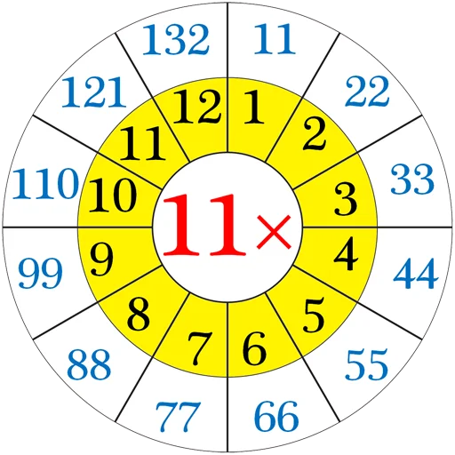 ✖️ Стикер «Multiplication Tables» для Telegram