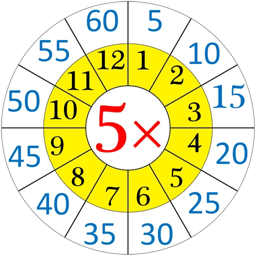 ✖️ Стикер «Multiplication Tables» для Telegram