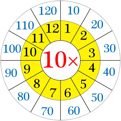✖️ Стикер «Multiplication Tables» для Telegram