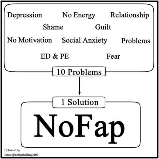 😍 Стикер «nofap120» для Telegram