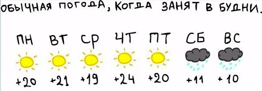 ☀ Стикер «старые мемчики» для Telegram