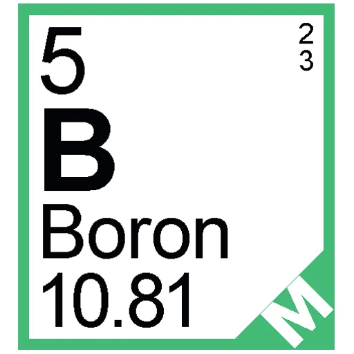 🧪 Стикер «Periodic Table of Elements» для Telegram