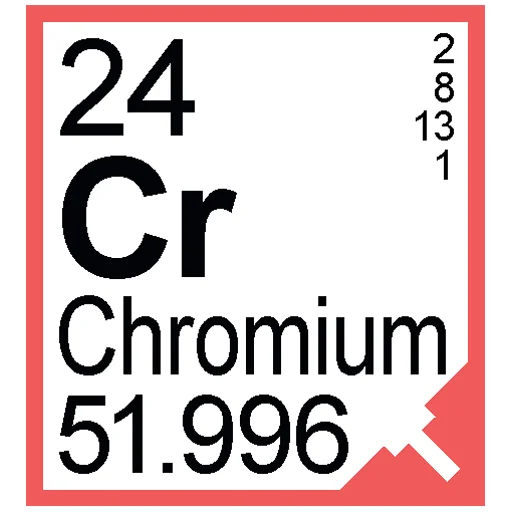 🧪 Стикер «Periodic Table of Elements» для Telegram