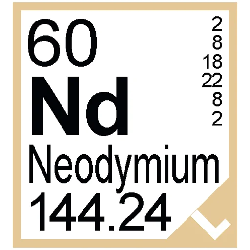 🧪 Стикер «Periodic Table of Elements» для Telegram
