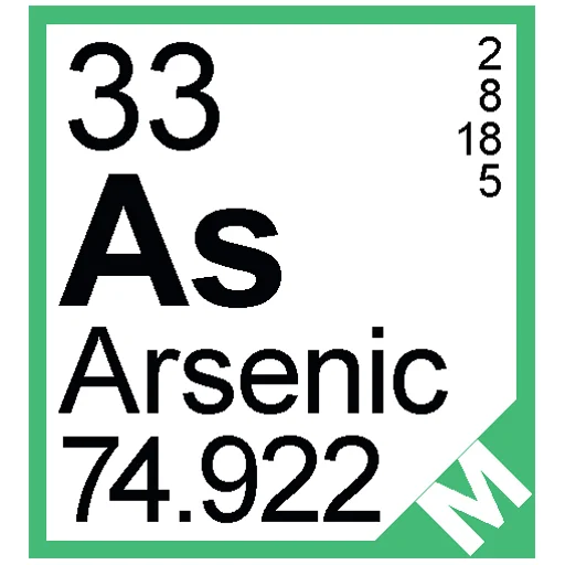 🧪 Стикер «Periodic Table of Elements» для Telegram