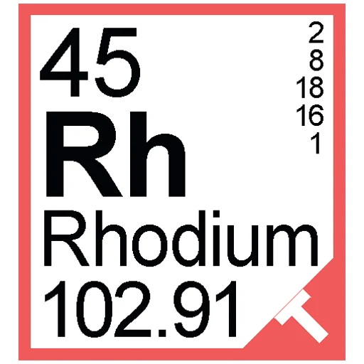 🧪 Стикер «Periodic Table of Elements» для Telegram