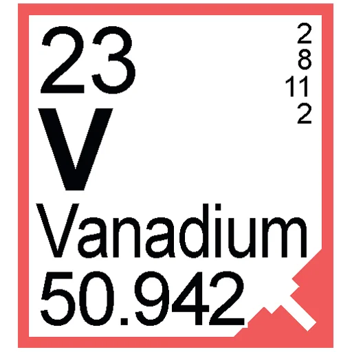 🧪 Стикер «Periodic Table of Elements» для Telegram