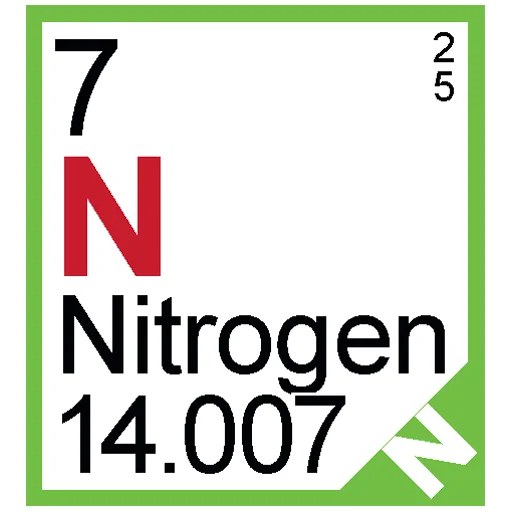 🧪 Стикер «Periodic Table of Elements» для Telegram