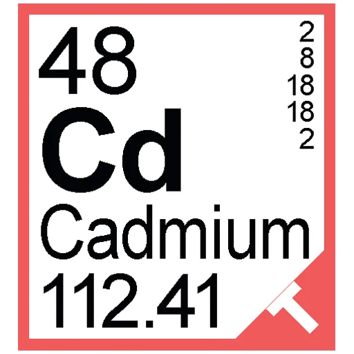 🧪 Стикер «Periodic Table of Elements» для Telegram