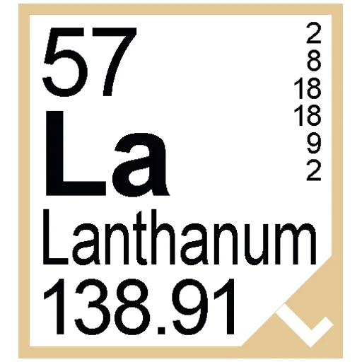 🧪 Стикер «Periodic Table of Elements» для Telegram