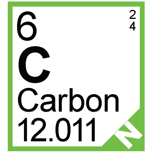 🧪 Стикер «Periodic Table of Elements» для Telegram