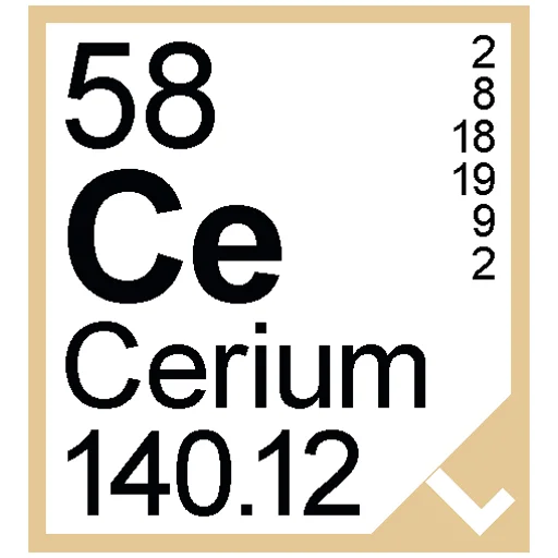 🧪 Стикер «Periodic Table of Elements» для Telegram