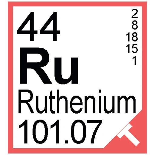 🧪 Стикер «Periodic Table of Elements» для Telegram