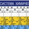 🤩 Эмодзи «химия» для Telegram